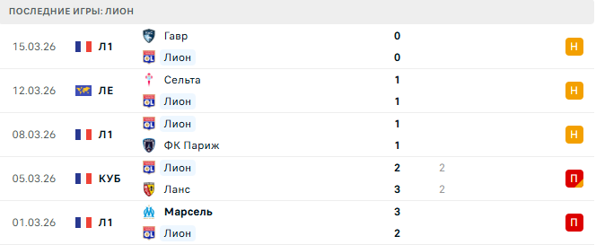 Лион - Сельта 19 Марта 2026