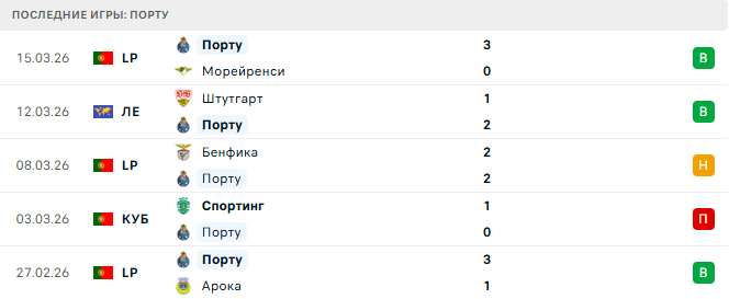 Порту - Штутгарт 19 Марта 2026