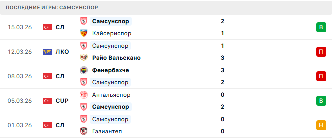 Райо Вальекано - Самсунспор прогноз