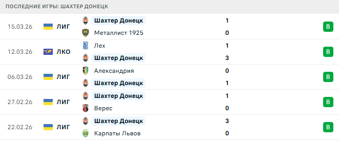 Шахтер Донецк - Лех 19 Марта 2026