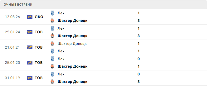 Шахтер Донецк - Лех матч