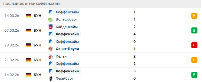 РБ Лейпциг - Хоффенхайм прогноз