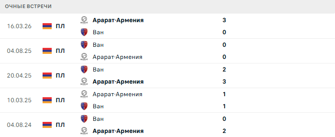 Ван - Арарат-Армения матч