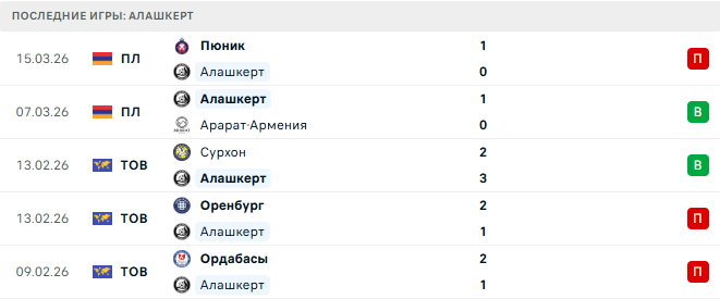 Алашкерт - Пюник 21 Марта 2026 Алашкерт - Пюник 21 Марта 2026