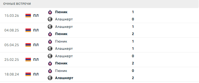 Алашкерт - Пюник матч Алашкерт - Пюник матч