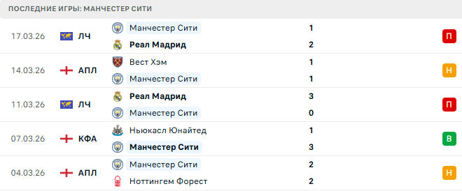Арсенал - Манчестер Сити прогноз
