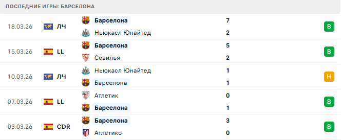 Барселона - Райо Вальекано 22 Марта 2026