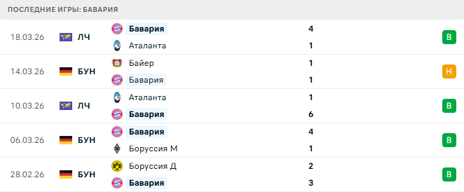 Бавария - Унион Берлин 21 Марта 2026