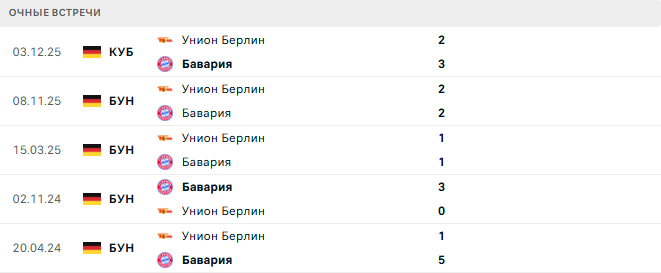 Бавария - Унион Берлин матч