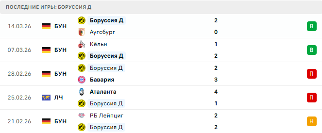 Боруссия Д - Гамбург 21 Марта 2026