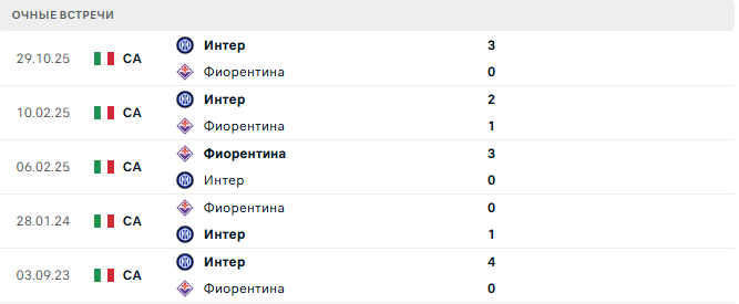 Фиорентина - Интер матч Фиорентина - Интер матч