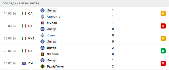 Фиорентина - Интер прогноз Фиорентина - Интер прогноз