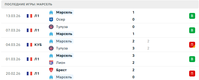 Марсель - Лилль 22 Марта 2026