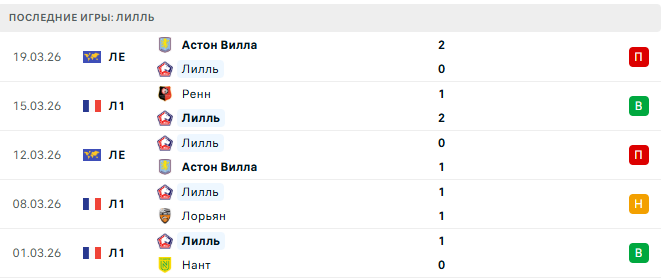 Марсель - Лилль прогноз