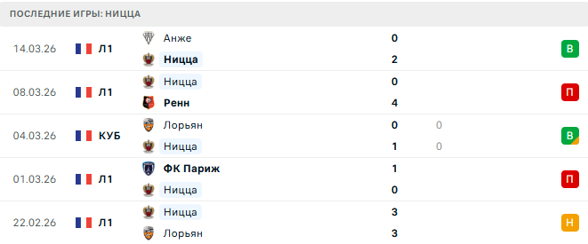 Ницца - ПСЖ 21 Марта 2026 Ницца - ПСЖ 21 Марта 2026