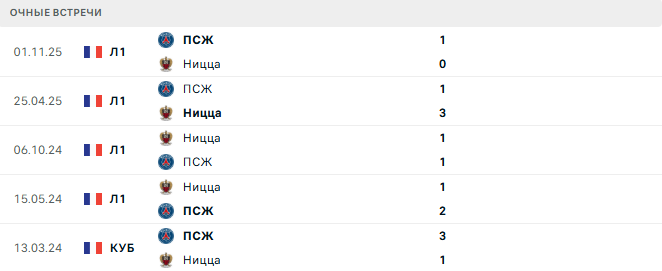 Ницца - ПСЖ матч Ницца - ПСЖ матч