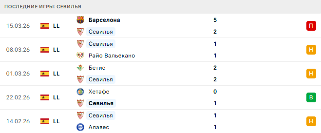 Севилья - Валенсия 21 Марта 2026