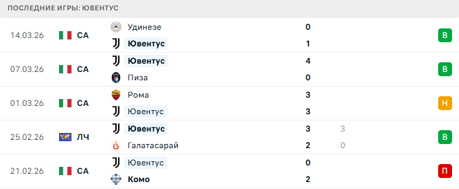 Ювентус - Сассуоло 21 Марта 2026 Ювентус - Сассуоло 21 Марта 2026