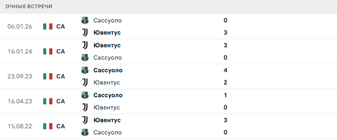Ювентус - Сассуоло матч Ювентус - Сассуоло матч