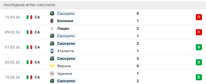 Ювентус - Сассуоло прогноз Ювентус - Сассуоло прогноз