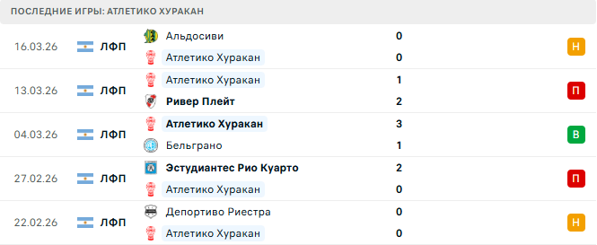 Атлетико Хуракан - Барракас Сентраль 24 Марта 2026 Атлетико Хуракан - Барракас Сентраль 24 Марта 2026