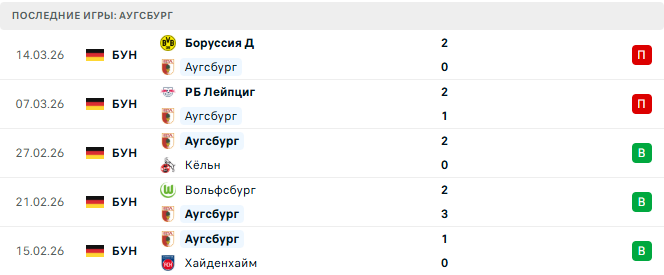 Аугсбург - Штутгарт 22 Марта 2026 Аугсбург - Штутгарт 22 Марта 2026