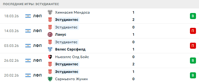 Эстудиантес - Сентраль Кордоба 24 Марта 2026