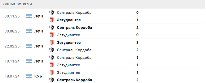 Эстудиантес - Сентраль Кордоба матч