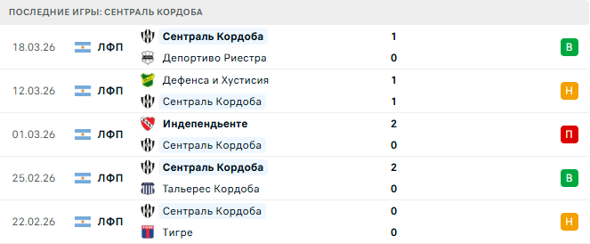 Эстудиантес - Сентраль Кордоба прогноз