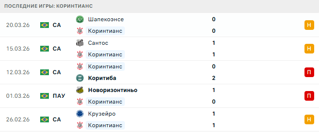 Коринтианс - Фламенго 23 Марта 2026 Коринтианс - Фламенго 23 Марта 2026