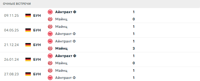 Майнц - Айнтрахт Ф матч