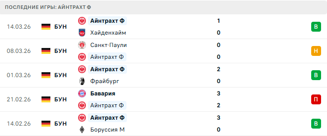Майнц - Айнтрахт Ф прогноз