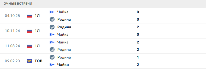 Родина - Чайка матч