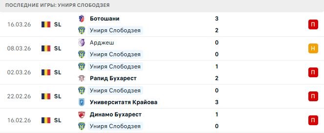 Униря Слободзея - Оцелул 23 Марта 2026