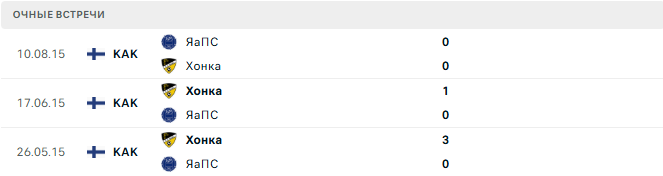 ЯаПС - Хонка матч