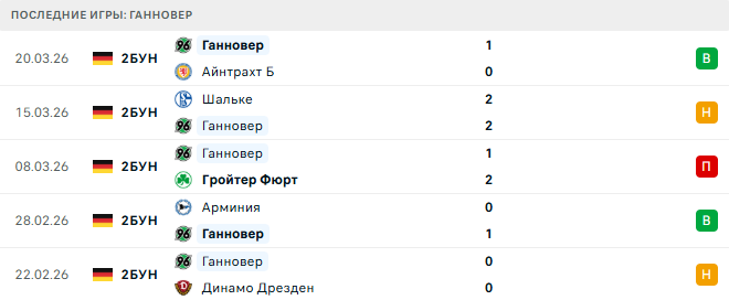 Ганновер (Гер) - Оснабрюк (Гер) 25 Марта 2026