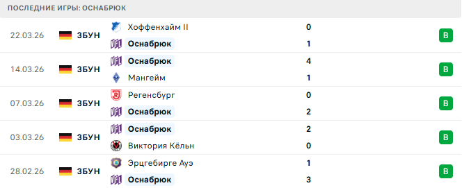 Ганновер (Гер) - Оснабрюк (Гер) прогноз
