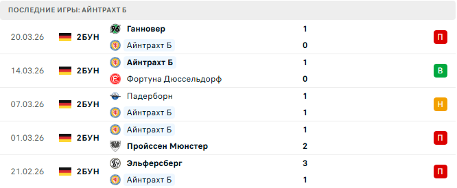 Арминия (Гер) - Айнтрахт Б (Гер) прогноз