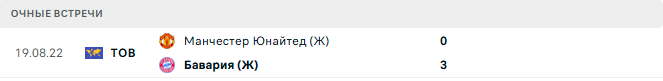 Манчестер Юнайтед (Ж) - Бавария (Ж) матч