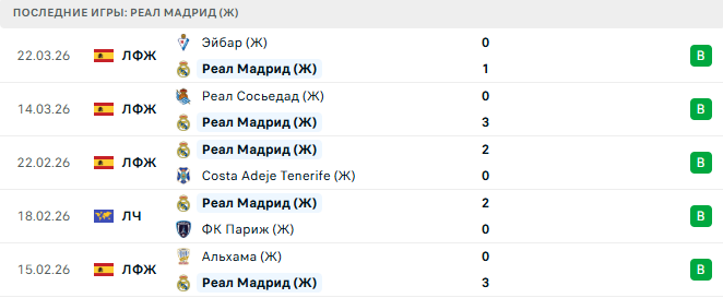 Реал Мадрид (Ж) - Барселона (Ж) 25 Марта 2026