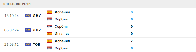 Испания - Сербия матч