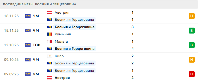Уэльс - Босния и Герцеговина прогноз