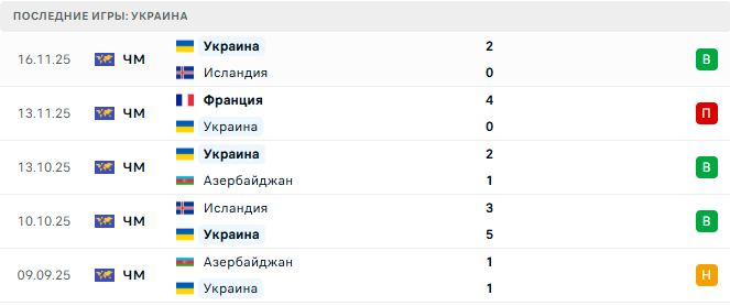 Украина - Швеция 26 Марта 2026