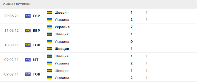 Украина - Швеция матч