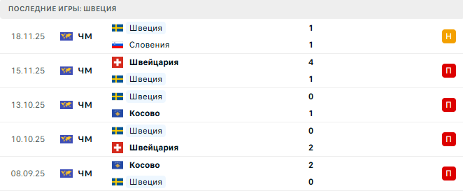 Украина - Швеция прогноз