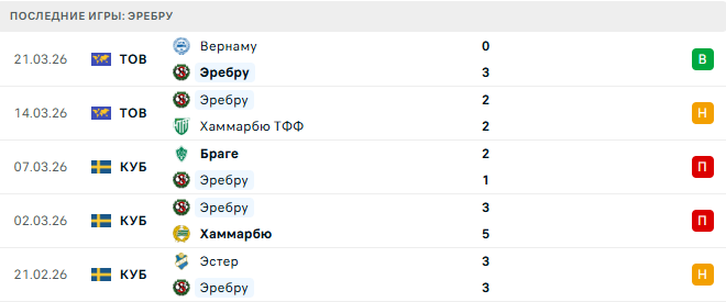 АИК (Шве) - Эребру (Шве) прогноз