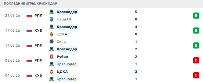 Краснодар (Рос) - Амкал (Рос) 28 Марта 2026 Краснодар (Рос) - Амкал (Рос) 28 Марта 2026
