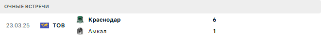 Краснодар (Рос) - Амкал (Рос) матч Краснодар (Рос) - Амкал (Рос) матч