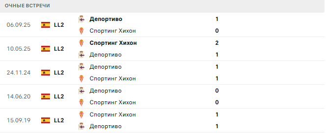 Спортинг Хихон - Депортиво матч Спортинг Хихон - Депортиво матч