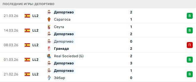 Спортинг Хихон - Депортиво прогноз Спортинг Хихон - Депортиво прогноз